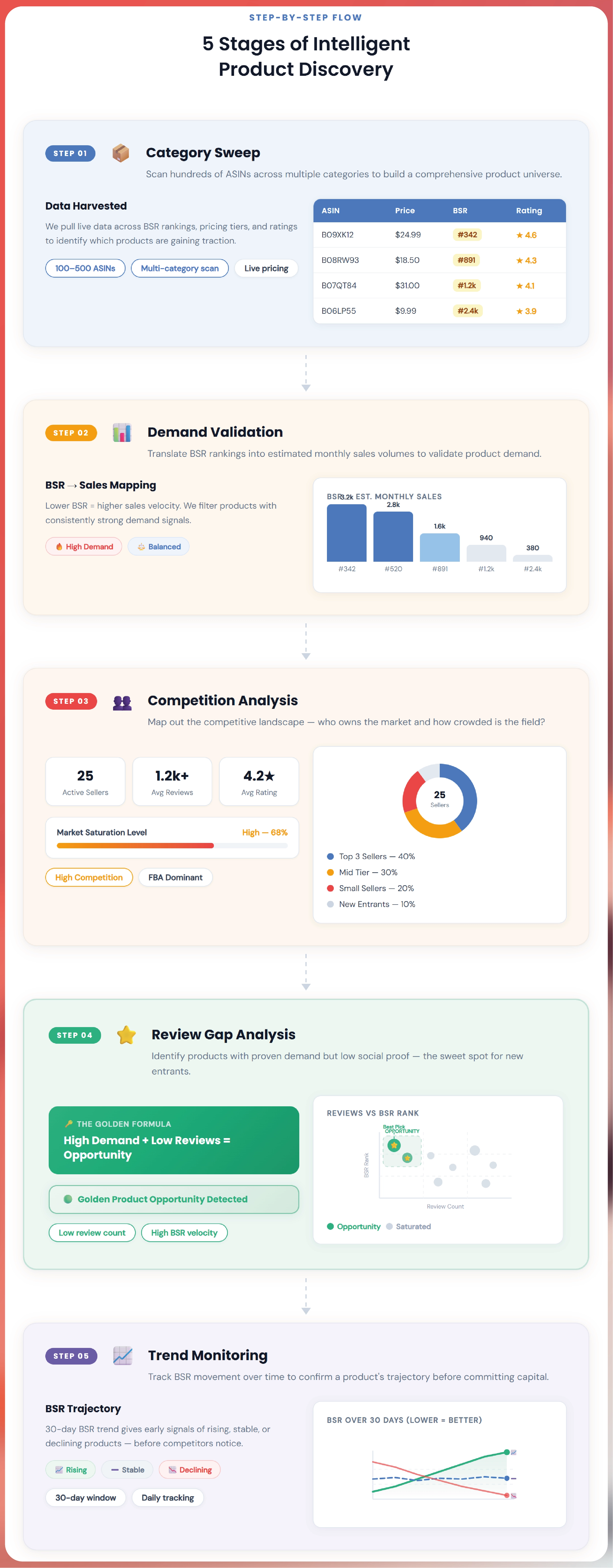 Weekly E-commerce Price Comparison in Amazon India - Trends & Insights-01